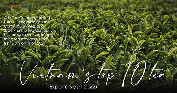 Vietnam’s top 10 tea exporters (Q1 2022)